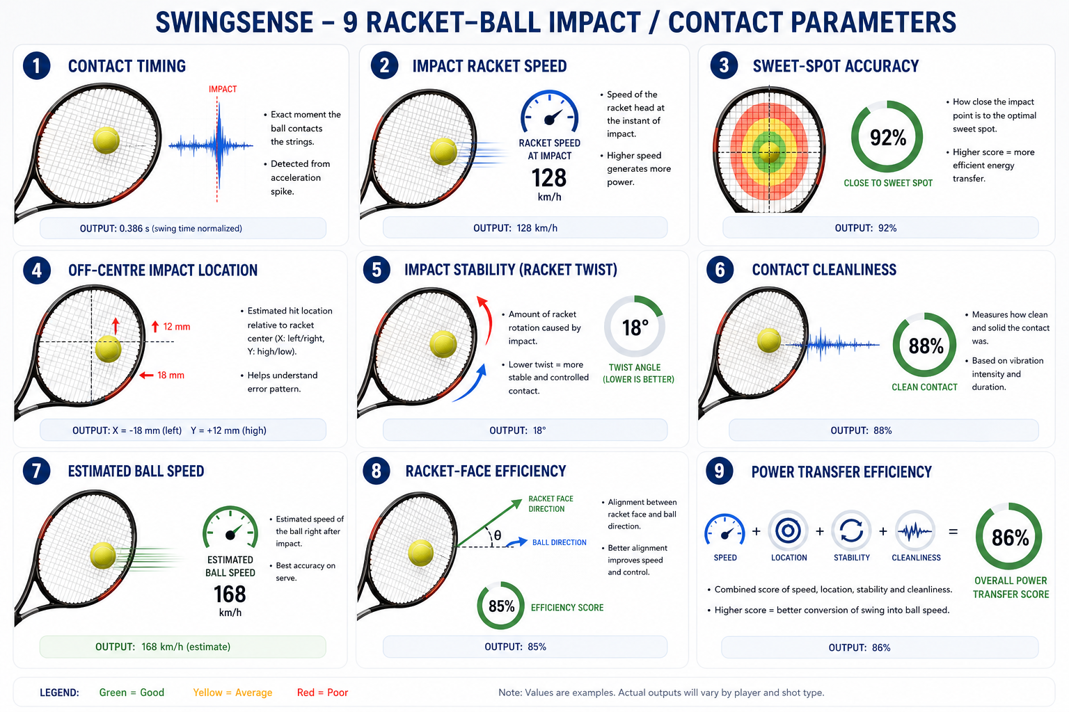 SwingFlux racket ball contact location parameters
