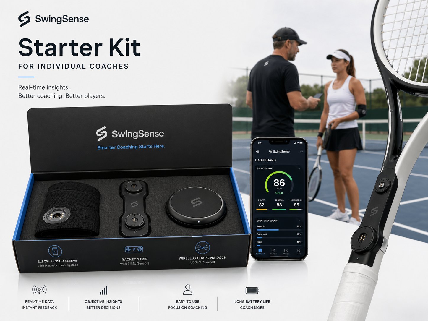 SwingFlux Starter Kit