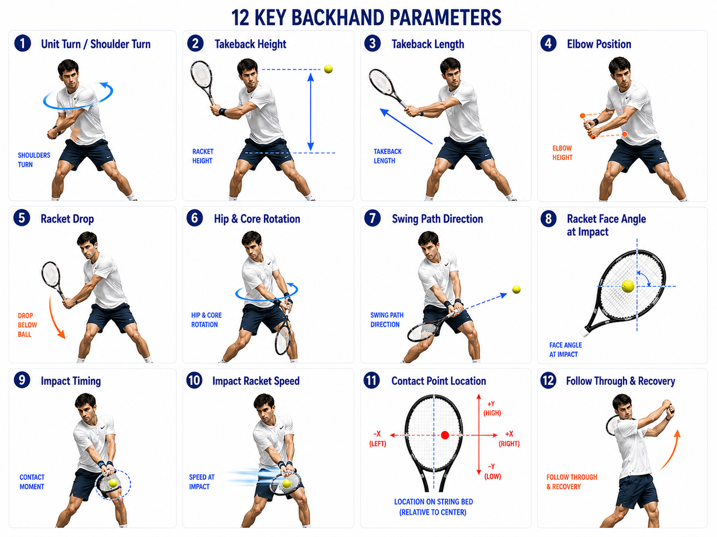 SwingFlux backhand metric framework