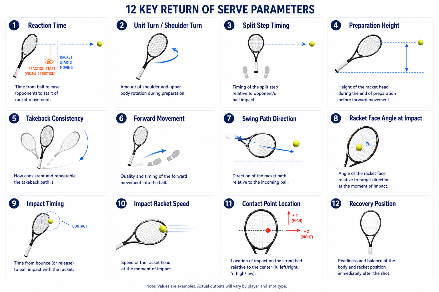 SwingFlux 12 return of serve metrics