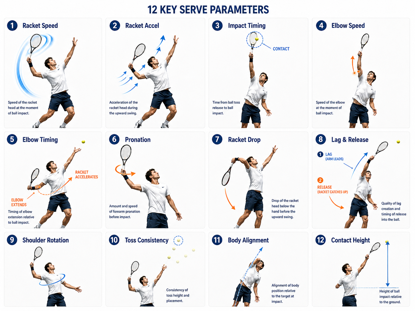 SwingFlux 12 serve metrics