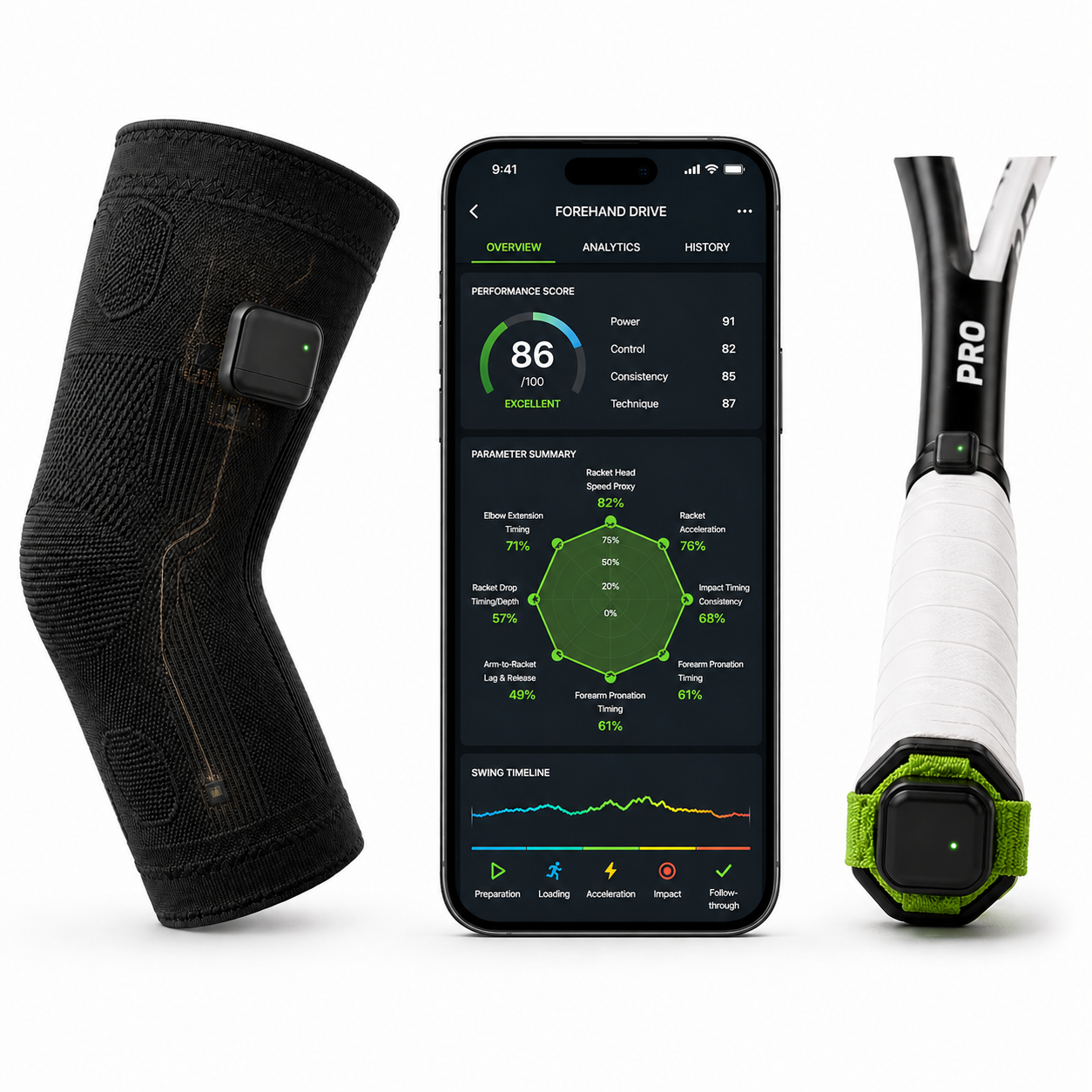 Conceptual SwingFlux wearable sensor system